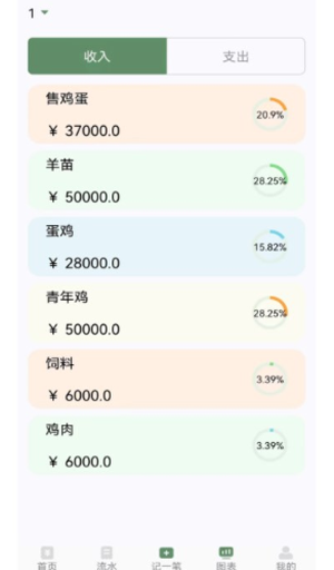 养殖记账本免费版（3）